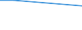 Production sold 20135175 Salts of oxometallic and peroxometallic acids (excluding chromates, dichromates, peroxochromates, manganites, manganates, permanganates, molybdates, tungstates)                    /in 1000 Euro /Rep.Cnt: United Kingdom