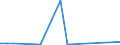 Exports 20135175 Salts of oxometallic and peroxometallic acids (excluding chromates, dichromates, peroxochromates, manganites, manganates, permanganates, molybdates, tungstates)                                   /in 1000 Euro /Rep.Cnt: Ireland