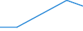 Apparent Consumption 20135175 Salts of oxometallic and peroxometallic acids (excluding chromates, dichromates, peroxochromates, manganites, manganates, permanganates, molybdates, tungstates)                      /in 1000 Euro /Rep.Cnt: Denmark