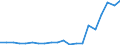 Exports 20135175 Salts of oxometallic and peroxometallic acids (excluding chromates, dichromates, peroxochromates, manganites, manganates, permanganates, molybdates, tungstates)                                   /in 1000 Euro /Rep.Cnt: Belgium