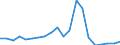 Exports 20135175 Salts of oxometallic and peroxometallic acids (excluding chromates, dichromates, peroxochromates, manganites, manganates, permanganates, molybdates, tungstates)                                    /in 1000 Euro /Rep.Cnt: Sweden