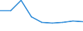 Apparent Consumption 20135175 Salts of oxometallic and peroxometallic acids (excluding chromates, dichromates, peroxochromates, manganites, manganates, permanganates, molybdates, tungstates)                        /in 1000 kg /Rep.Cnt: Finland