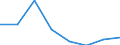 Apparent Consumption 20135175 Salts of oxometallic and peroxometallic acids (excluding chromates, dichromates, peroxochromates, manganites, manganates, permanganates, molybdates, tungstates)                      /in 1000 Euro /Rep.Cnt: Finland