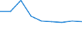 Production sold 20135175 Salts of oxometallic and peroxometallic acids (excluding chromates, dichromates, peroxochromates, manganites, manganates, permanganates, molybdates, tungstates)                             /in 1000 kg /Rep.Cnt: Finland