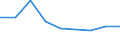 Production sold 20135175 Salts of oxometallic and peroxometallic acids (excluding chromates, dichromates, peroxochromates, manganites, manganates, permanganates, molybdates, tungstates)                           /in 1000 Euro /Rep.Cnt: Finland