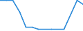 Exports 20135175 Salts of oxometallic and peroxometallic acids (excluding chromates, dichromates, peroxochromates, manganites, manganates, permanganates, molybdates, tungstates)                                     /in 1000 kg /Rep.Cnt: Estonia