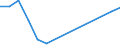 Exports 20135175 Salts of oxometallic and peroxometallic acids (excluding chromates, dichromates, peroxochromates, manganites, manganates, permanganates, molybdates, tungstates)                                   /in 1000 Euro /Rep.Cnt: Estonia