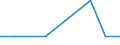 Exports 20135175 Salts of oxometallic and peroxometallic acids (excluding chromates, dichromates, peroxochromates, manganites, manganates, permanganates, molybdates, tungstates)                                      /in 1000 kg /Rep.Cnt: Latvia