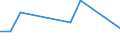 Exports 20135175 Salts of oxometallic and peroxometallic acids (excluding chromates, dichromates, peroxochromates, manganites, manganates, permanganates, molybdates, tungstates)                                    /in 1000 Euro /Rep.Cnt: Latvia