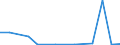 Exports 20135175 Salts of oxometallic and peroxometallic acids (excluding chromates, dichromates, peroxochromates, manganites, manganates, permanganates, molybdates, tungstates)                                   /in 1000 kg /Rep.Cnt: Lithuania