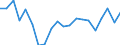 Exports 20135183 Silver nitrate                                                                                                                                                                                       /in 1000 kg /Rep.Cnt: Germany