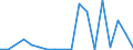 Exports 20135183 Silver nitrate                                                                                                                                                                                       /in 1000 kg /Rep.Cnt: Austria