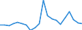 Exports 20135185 Colloidal precious metals/ compounds and amalgams of precious metals (excluding silver nitrate)                                                                                                      /in 1000 kg /Rep.Cnt: Germany