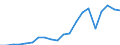 Exports 20135185 Colloidal precious metals/ compounds and amalgams of precious metals (excluding silver nitrate)                                                                                                    /in 1000 Euro /Rep.Cnt: Germany