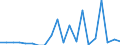 Exports 20135185 Colloidal precious metals/ compounds and amalgams of precious metals (excluding silver nitrate)                                                                                                      /in 1000 kg /Rep.Cnt: Denmark