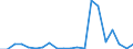 Exports 20135185 Colloidal precious metals/ compounds and amalgams of precious metals (excluding silver nitrate)                                                                                                    /in 1000 Euro /Rep.Cnt: Finland