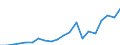 Exports 20135185 Colloidal precious metals/ compounds and amalgams of precious metals (excluding silver nitrate)                                                                                                    /in 1000 Euro /Rep.Cnt: Austria