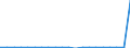 Exports 20135250 Distilled and conductivity water and water of similar purity                                                                                                                                     /in 1000 kg /Rep.Cnt: Netherlands