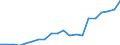 Exports 20135250 Distilled and conductivity water and water of similar purity                                                                                                                                       /in 1000 Euro /Rep.Cnt: Germany