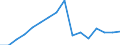 Verkaufte Produktion 20135250 Destilliertes Wasser, Leitfähigkeitswasser oder Wasser von gleicher Reinheit                                                                                                      /in 1000 kg /Meldeland: Deutschland