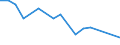 Verkaufte Produktion 20135250 Destilliertes Wasser, Leitfähigkeitswasser oder Wasser von gleicher Reinheit                                                                                                  /in 1000 kg /Meldeland: Ver. Königreich