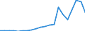 Exports 20135250 Distilled and conductivity water and water of similar purity                                                                                                                                         /in 1000 kg /Rep.Cnt: Denmark