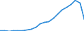 Exports 20135250 Distilled and conductivity water and water of similar purity                                                                                                                                       /in 1000 Euro /Rep.Cnt: Denmark