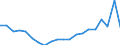 Importe 20135250 Destilliertes Wasser, Leitfähigkeitswasser oder Wasser von gleicher Reinheit                                                                                                                    /in 1000 Euro /Meldeland: Dänemark