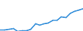 Exports 20135250 Distilled and conductivity water and water of similar purity                                                                                                                                         /in 1000 kg /Rep.Cnt: Belgium