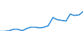 Exports 20135250 Distilled and conductivity water and water of similar purity                                                                                                                                       /in 1000 Euro /Rep.Cnt: Belgium