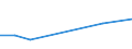 Verkaufte Produktion 20135250 Destilliertes Wasser, Leitfähigkeitswasser oder Wasser von gleicher Reinheit                                                                                                        /in 1000 Euro /Meldeland: Belgien