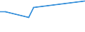 Apparent Consumption 20135250 Distilled and conductivity water and water of similar purity                                                                                                                             /in 1000 kg /Rep.Cnt: Sweden