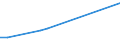 Offensichtlicher Verbrauch 20135250 Destilliertes Wasser, Leitfähigkeitswasser oder Wasser von gleicher Reinheit                                                                                                 /in 1000 Euro /Meldeland: Schweden