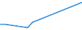 Verkaufte Produktion 20135250 Destilliertes Wasser, Leitfähigkeitswasser oder Wasser von gleicher Reinheit                                                                                                         /in 1000 kg /Meldeland: Schweden