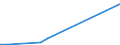 Verkaufte Produktion 20135250 Destilliertes Wasser, Leitfähigkeitswasser oder Wasser von gleicher Reinheit                                                                                                       /in 1000 Euro /Meldeland: Schweden