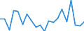 Exports 20135250 Distilled and conductivity water and water of similar purity                                                                                                                                       /in 1000 Euro /Rep.Cnt: Finland