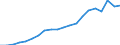 Exports 20135250 Distilled and conductivity water and water of similar purity                                                                                                                                         /in 1000 kg /Rep.Cnt: Austria