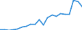 Exports 20135250 Distilled and conductivity water and water of similar purity                                                                                                                                       /in 1000 Euro /Rep.Cnt: Austria