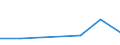 Exports 20135270 Compounds, inorganic or organic, of mercury, excluding amalgams                                                                                                                                    /in 1000 Euro /Rep.Cnt: Estonia