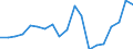 Exports 20135290 Other inorganic compounds n.e.c./ amalgams (excluding distilled and conductivity water and water of similar purity, liquid air and compressed air, those of precious metals)                        /in 1000 Euro /Rep.Cnt: France