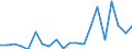 Exports 20135290 Other inorganic compounds n.e.c./ amalgams (excluding distilled and conductivity water and water of similar purity, liquid air and compressed air, those of precious metals)                       /in 1000 Euro /Rep.Cnt: Denmark