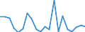 Exports 20135290 Other inorganic compounds n.e.c./ amalgams (excluding distilled and conductivity water and water of similar purity, liquid air and compressed air, those of precious metals)                      /in 1000 Euro /Rep.Cnt: Portugal