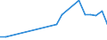 Apparent Consumption 20135290 Other inorganic compounds n.e.c./ amalgams (excluding distilled and conductivity water and water of similar purity, liquid air and compressed air, those of precious metals)            /in 1000 Euro /Rep.Cnt: Spain