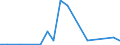 Exports 20135290 Other inorganic compounds n.e.c./ amalgams (excluding distilled and conductivity water and water of similar purity, liquid air and compressed air, those of precious metals)                      /in 1000 kg /Rep.Cnt: Luxembourg