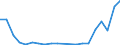 Exports 20135290 Other inorganic compounds n.e.c./ amalgams (excluding distilled and conductivity water and water of similar purity, liquid air and compressed air, those of precious metals)                       /in 1000 Euro /Rep.Cnt: Finland