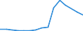 Importe 20135290 Andere anorganische Verbindungen/ Amalgame von anderen Metallen als Edelmetallen                                                                                                                 /in 1000 Euro /Meldeland: Estland