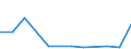 Exports 20135290 Other inorganic compounds n.e.c./ amalgams (excluding distilled and conductivity water and water of similar purity, liquid air and compressed air, those of precious metals)                          /in 1000 kg /Rep.Cnt: Latvia