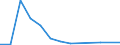 Exports 20135290 Other inorganic compounds n.e.c./ amalgams (excluding distilled and conductivity water and water of similar purity, liquid air and compressed air, those of precious metals)                        /in 1000 Euro /Rep.Cnt: Latvia