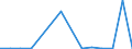 Exports 20135290 Other inorganic compounds n.e.c./ amalgams (excluding distilled and conductivity water and water of similar purity, liquid air and compressed air, those of precious metals)                       /in 1000 kg /Rep.Cnt: Lithuania