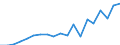 Exports 20136100 Heavy water (deuterium oxide)/ isotopes and their compounds (excluding radioactive and the fissile or fertile chemical isotopes)                                                                    /in 1000 Euro /Rep.Cnt: France